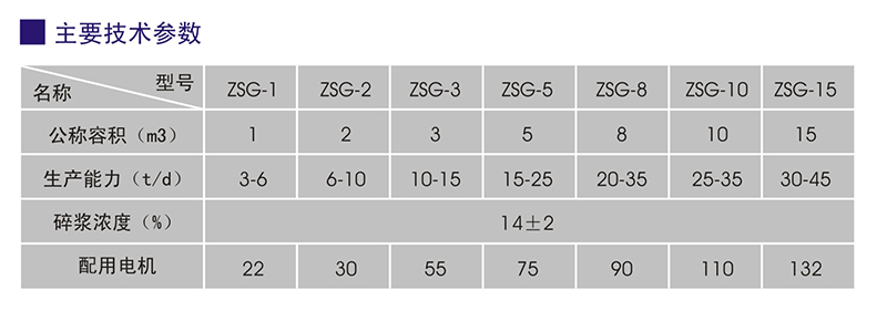 ZSG系列-高浓水力碎浆机1